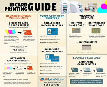 ID Card Printing Guide