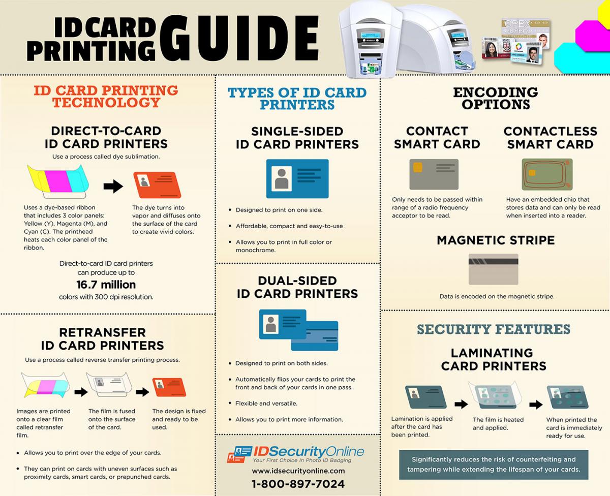 ID Card Printing Guide